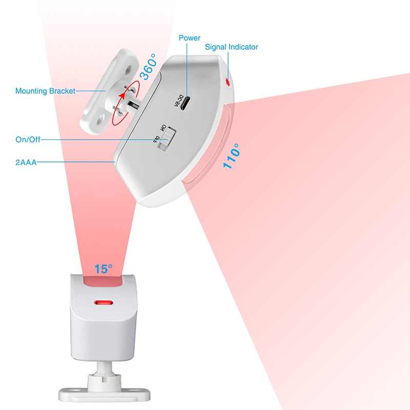 KERUI ستارة لاسلكية كاشف الأشع - مراجعة Sim Gsm Alarm وسعره